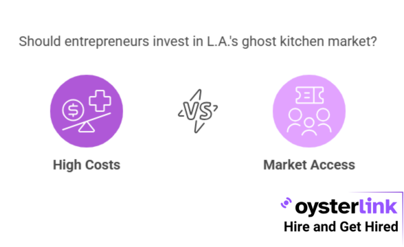 pros and cons of LA ghost kitchen market
